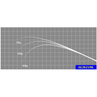 ジャストエースブランク GLI(グラス1ピースモデル)